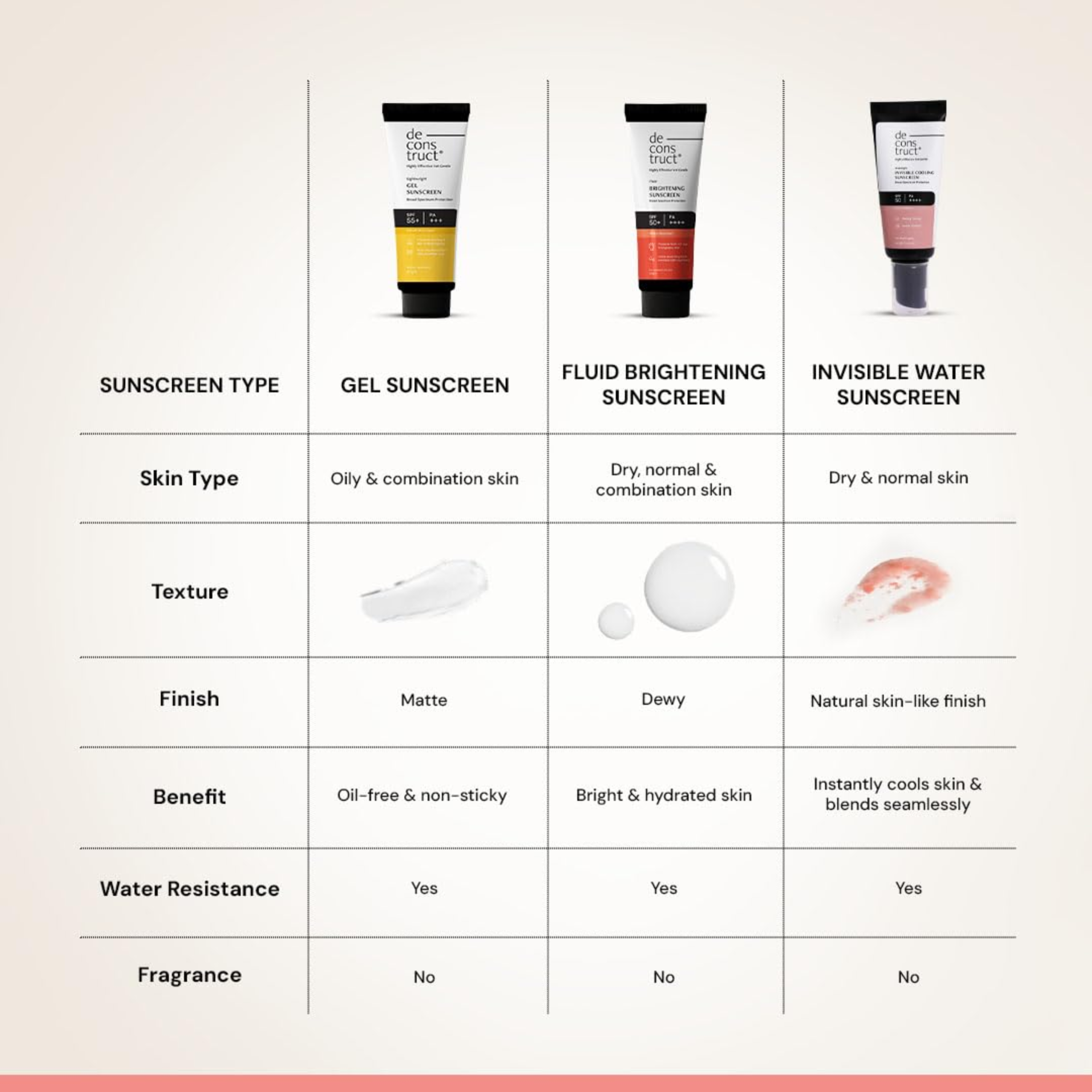 Deconstruct Invisible Water Sunscreen - Image 4